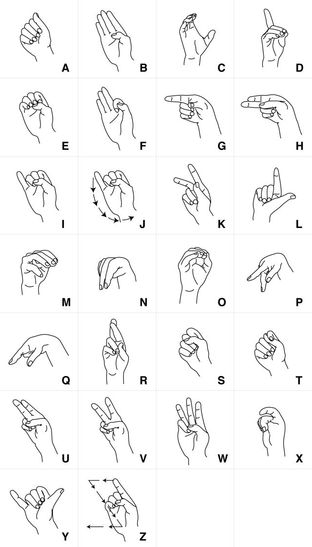 American Sign Language Alphabet Free Vectors Sign 