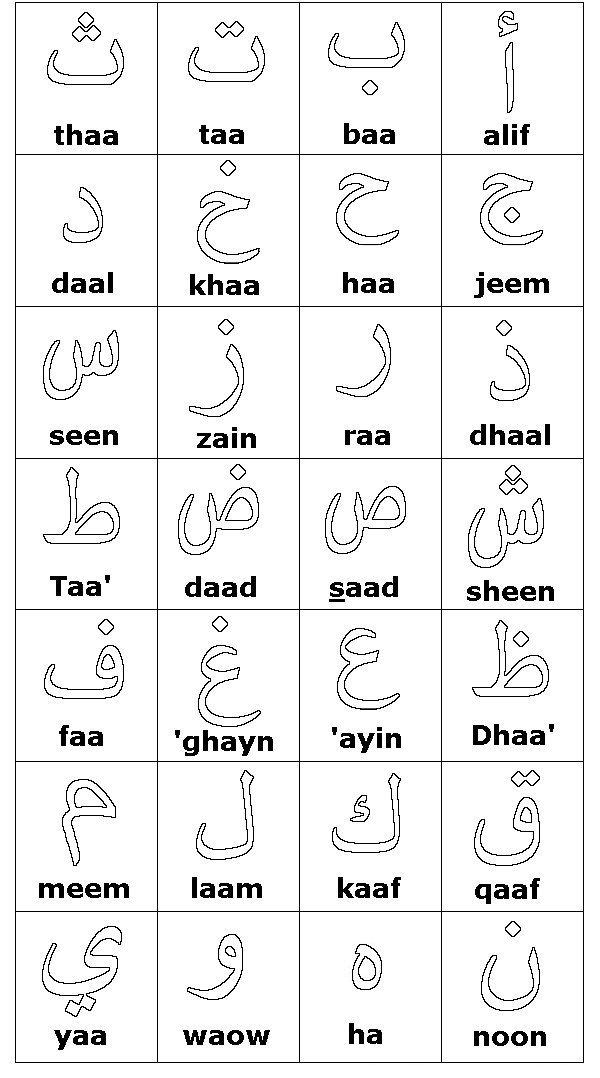 Arabic Alphabet For Kids 101 Printable