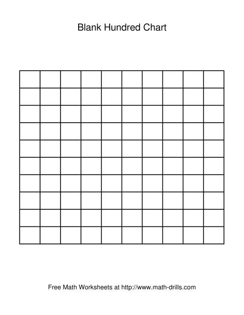 Blank Hundred Chart Number Sense Worksheet