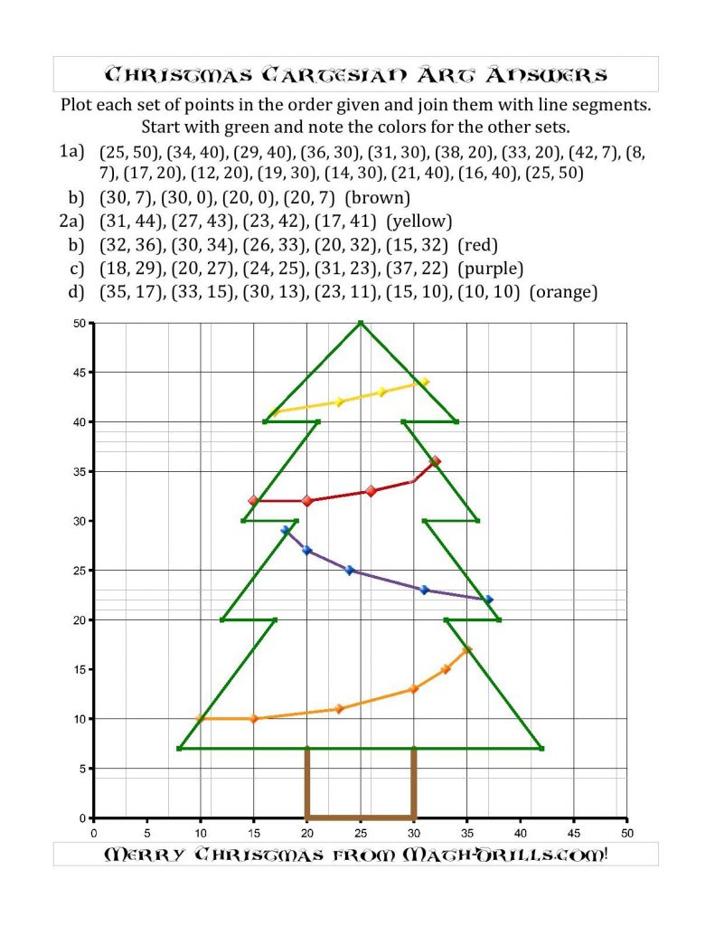 Christmas Cartesian Art Christmas Tree A Christmas Math 