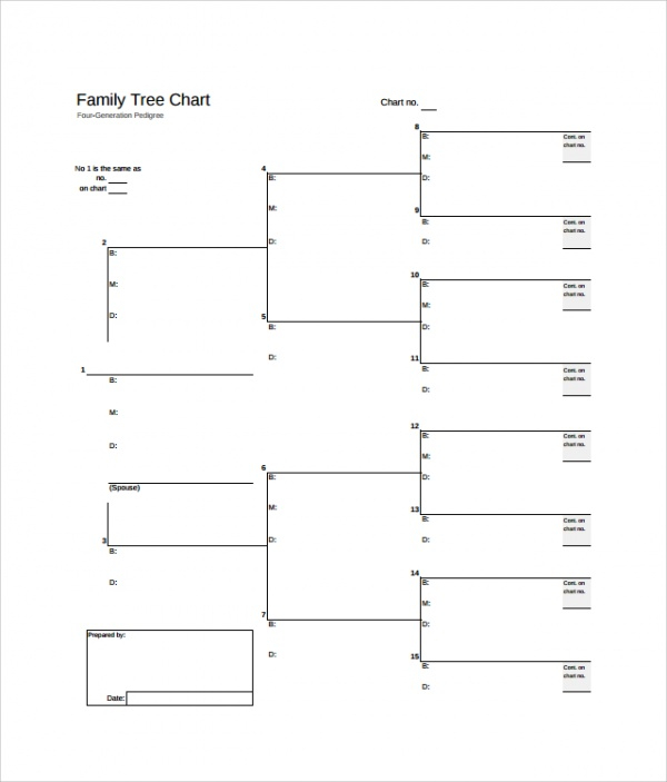 FREE 8 Sample Blank Family Tree Templates In PDF MS 