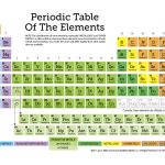 Free Printable Periodic Table Of The Elements 11 Page Set