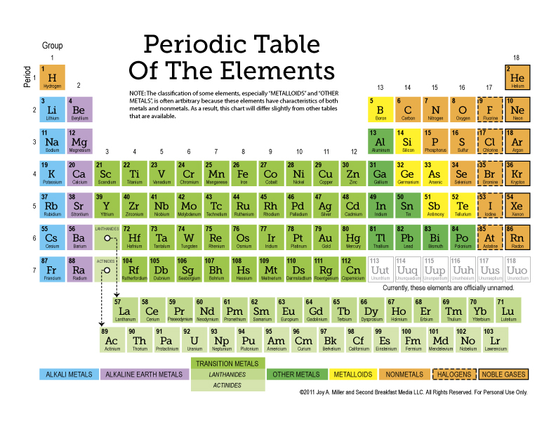 Free Printable Periodic Table Of The Elements 11 page Set