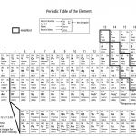 Free Printable Periodic Tables Of Elements Learning