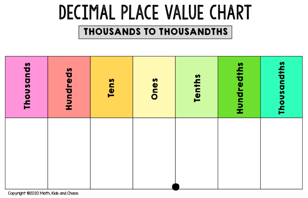 Free Printable Place Value Chart plus Activities To Try 
