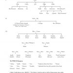 Greek Mythology Greek Mythology Worksheets Worksheets