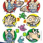 Image Result For Wudu Charts Hand Washing Poster Hand