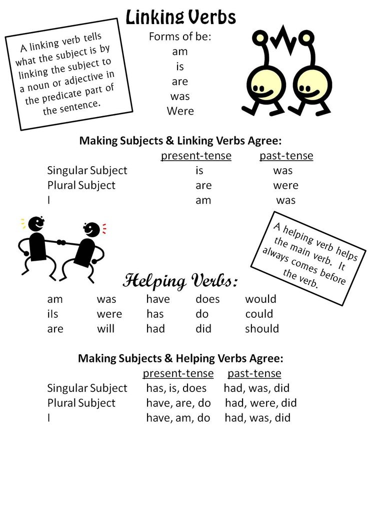 Linking Verbs Worksheets 5th Grade In 2020 Linking Verbs
