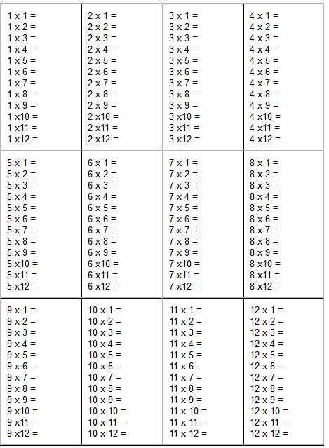 Multiplication Table 1 12 Worksheet In 2020