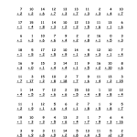 Multiplication Worksheets 100 Problems Times Tables