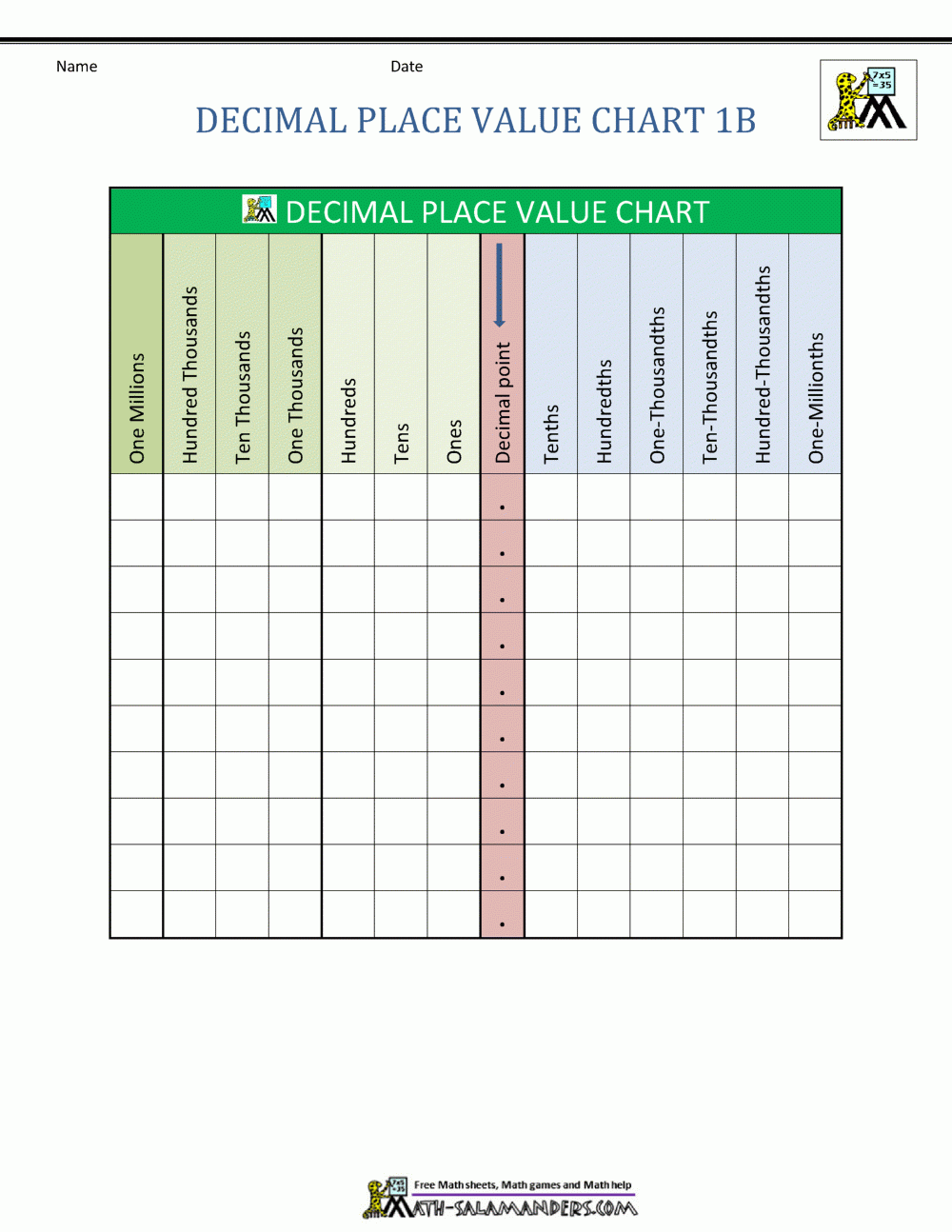 Place Value Chart Worksheet Free Esl Printable 
