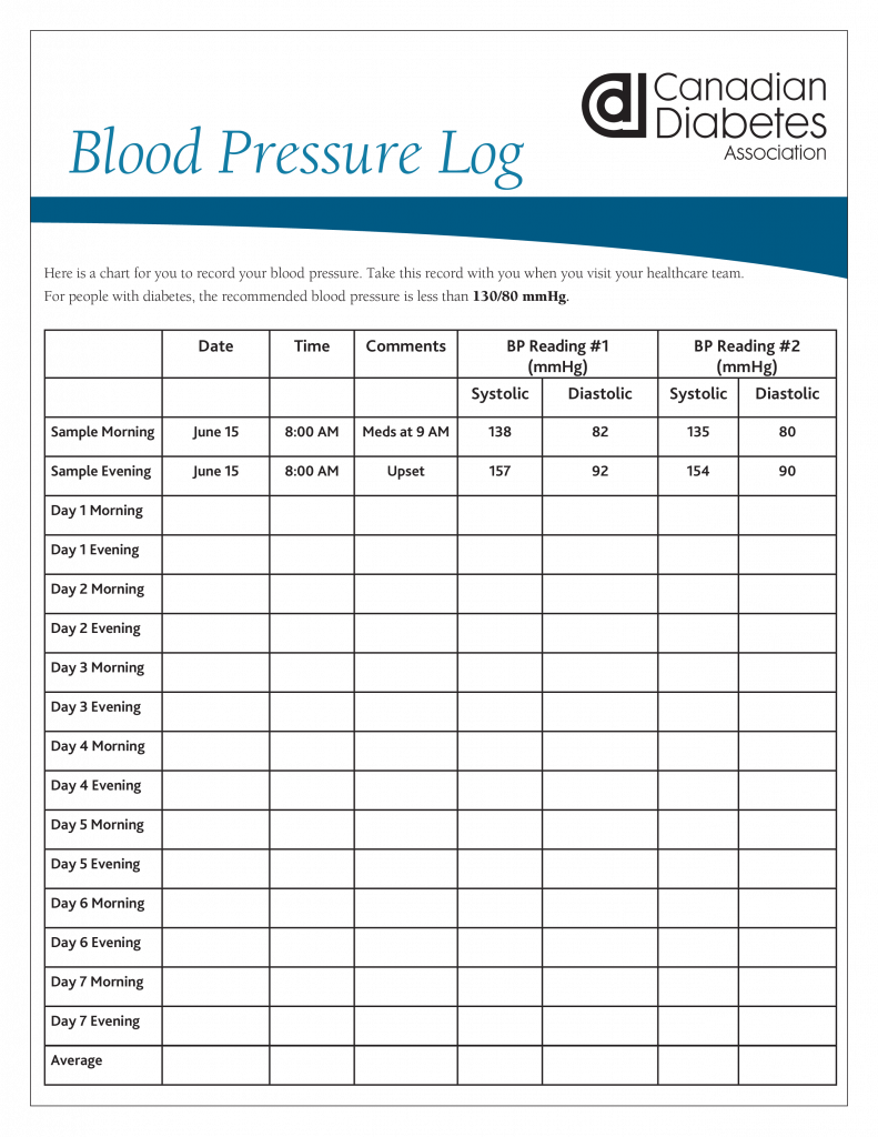 Printable Blood Pressure Log Templates At