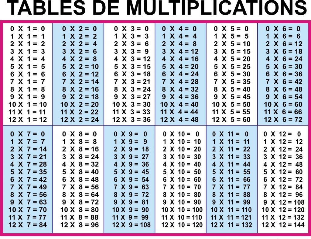 Printable Multiplication Times Table 1 12 Times Tables