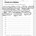 Story Of George Washington Carver The Activity Sheet By