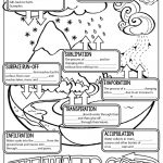 The Water Cycle Notes Worksheet