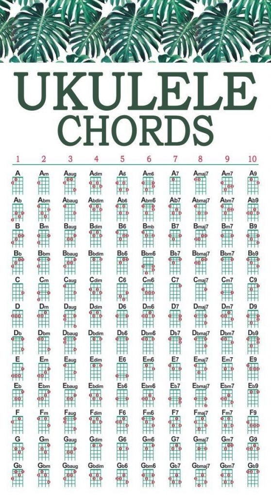 Tiki Ukulele Chord Chart Free Printable For Standard