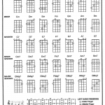 Ukulele Chord Chart Printable Pdf Download With Images