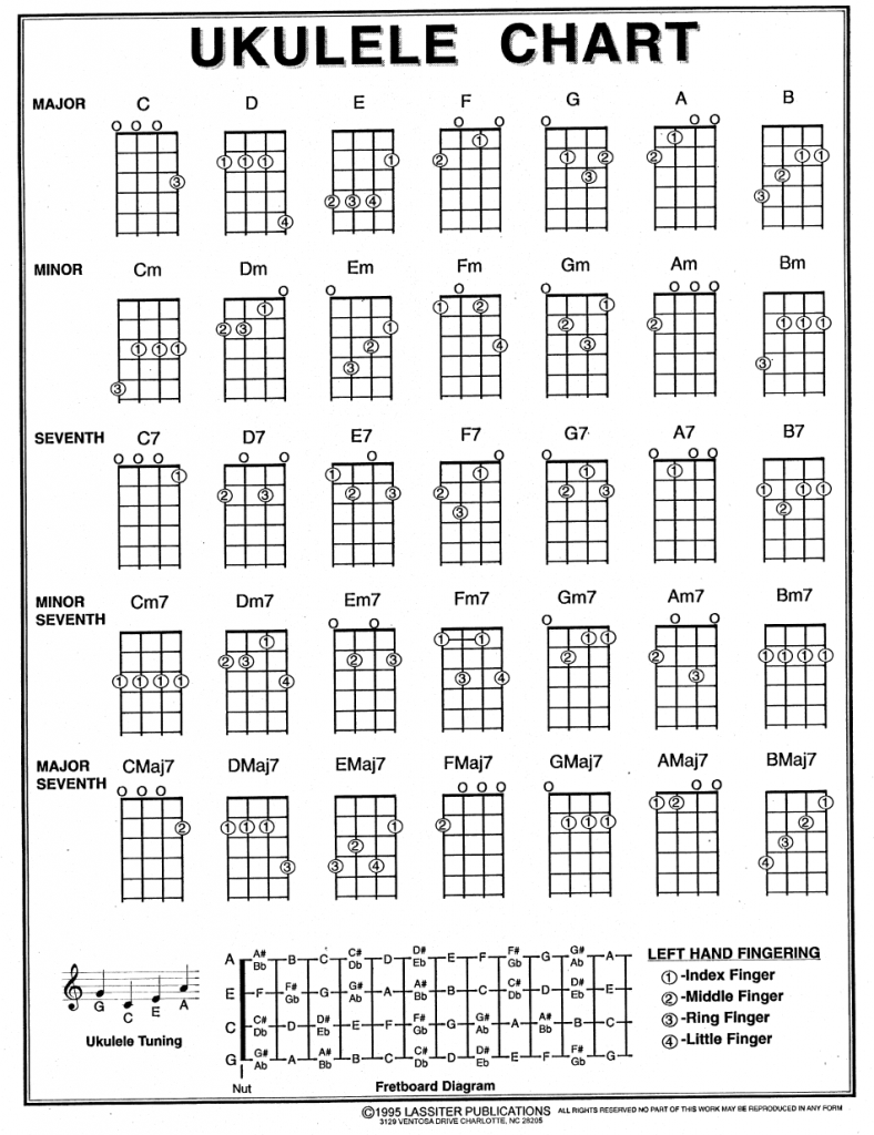 Ukulele Chord Chart Printable Pdf Download With Images