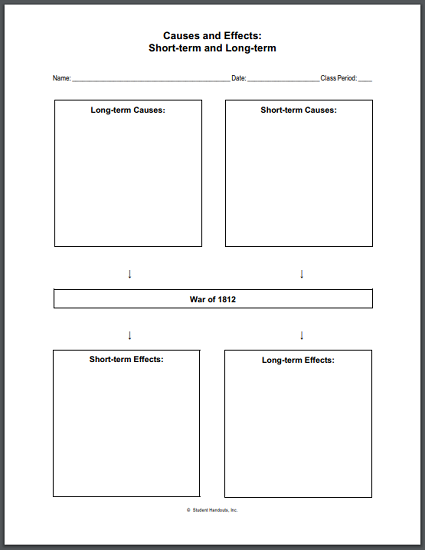 War Of 1812 Causes And Effects Chart Worksheet Student 