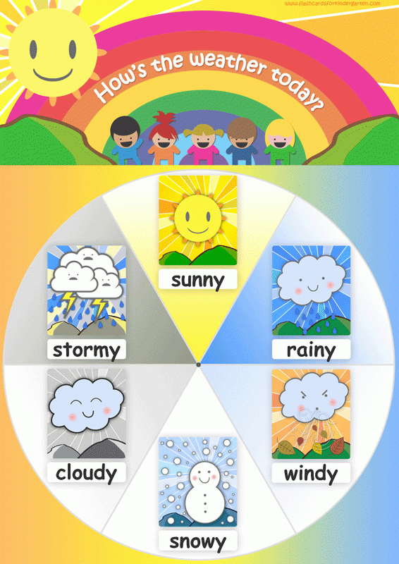 Weather Flashcards Teach The Weather FREE Flashcards 