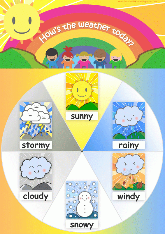 Weather Flashcards Teach The Weather FREE Flashcards