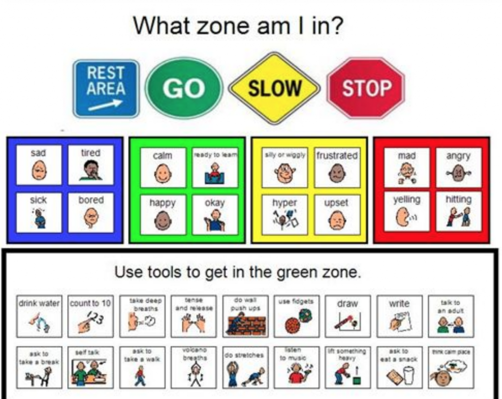 Zones Of Regulation Mr McDonald S Classroom