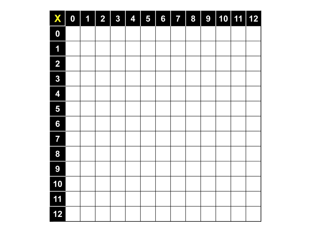 12 Best Images Of Practice Times Tables Worksheets Blank 