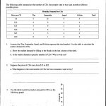 13 Best Images Of Economics Activity Worksheets Supply