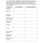 16 Best Images Of Personal Safety Worksheets Personal