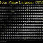 2013 Moon Phase Calendar Newcastle Observatory