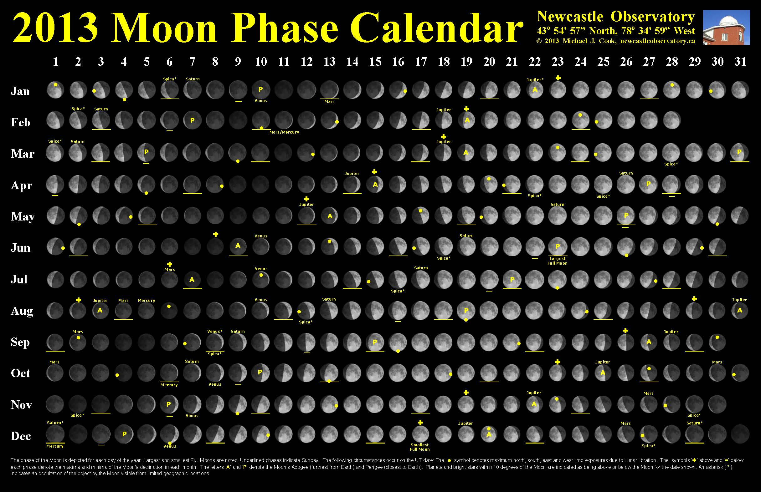 2013 Moon Phase Calendar Newcastle Observatory