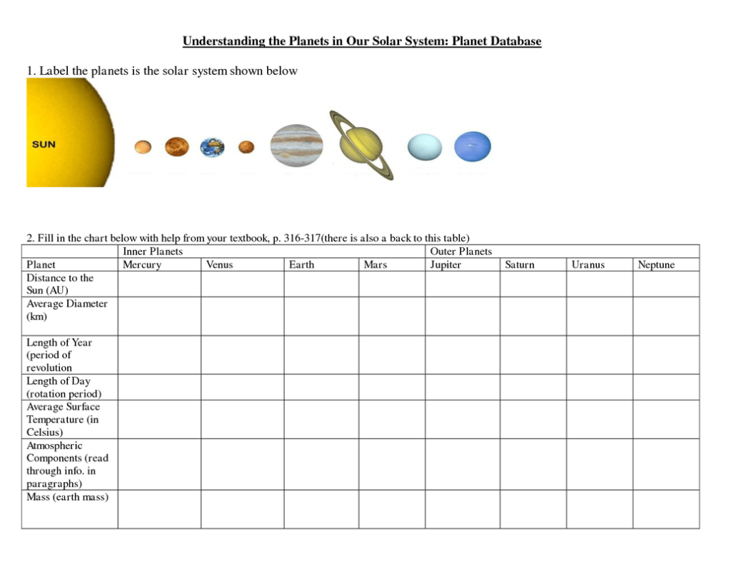 4 Inner Planets Worksheets Printable Worksheets And