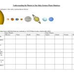 4 Inner Planets Worksheets Printable Worksheets And