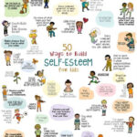 50 Ways To Help Kids Build Self Esteem Poster Fun School