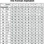 Beginner Korean Worksheets Alfabeto Coreano Abecedario