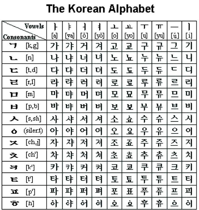 Beginner Korean Worksheets Alfabeto Coreano Abecedario 