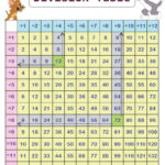 Division Tables Grid Chart 12 X 12 Grid Math Methods