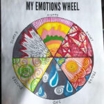 Emotions Color Wheel Art Therapy Activities Art Therapy