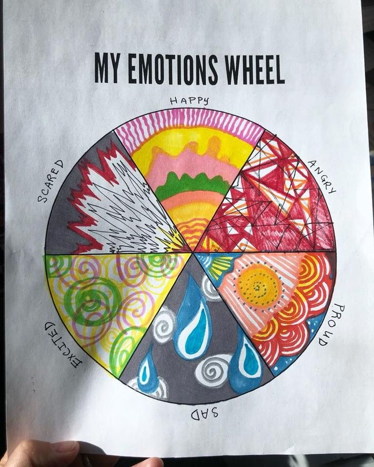 Emotions Color Wheel Art Therapy Activities Art Therapy 