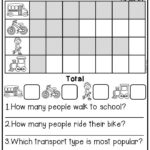 First Grade Data And Graphing Worksheets Distance