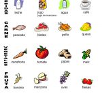FL Explore Food Vocabulary Notes Learning Spanish