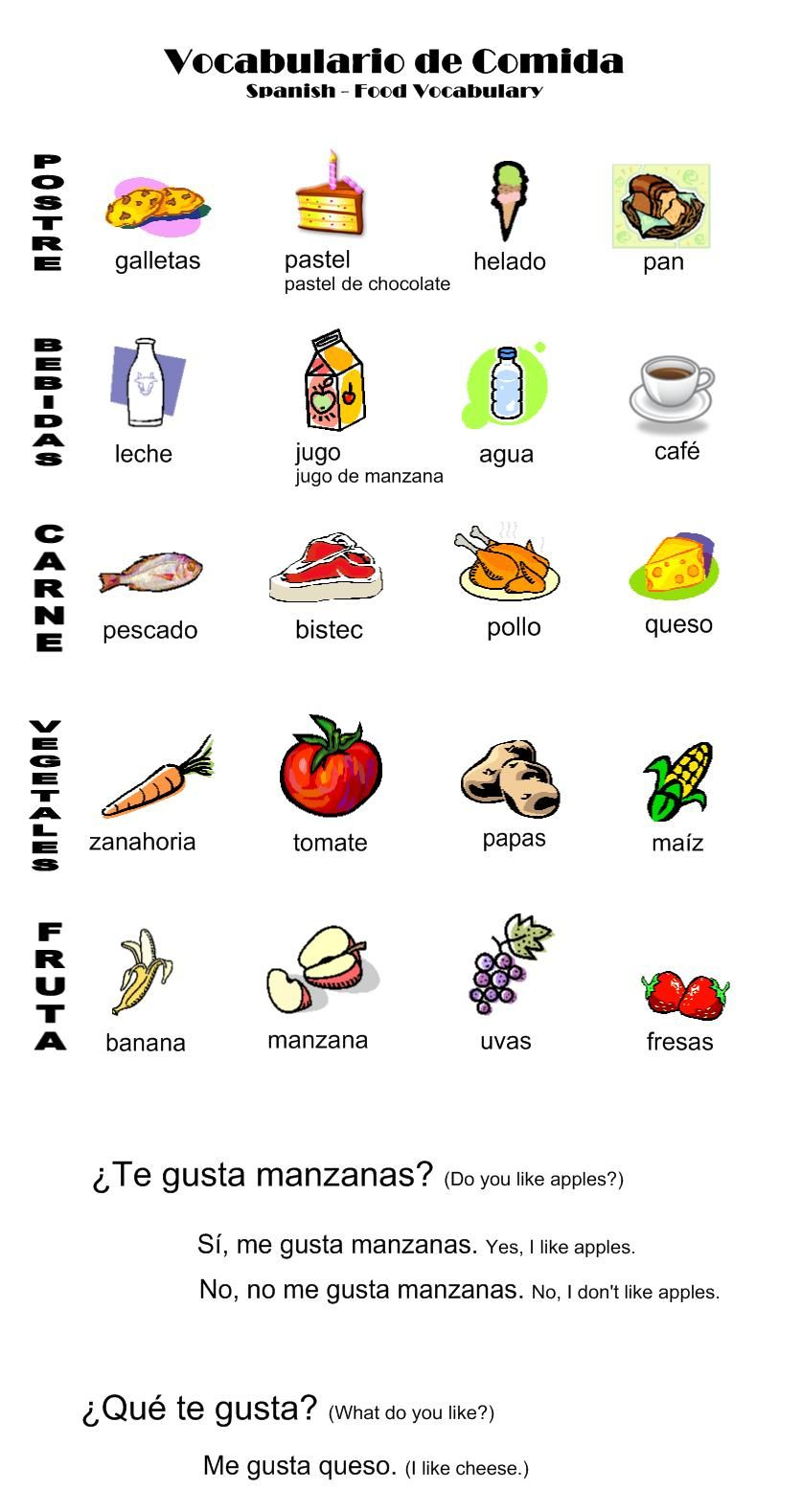 FL Explore Food Vocabulary Notes Learning Spanish 