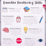 Free Executive Functioning Poster Executive Functioning