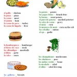 Free Food Worksheets Packet Printable Spanish Spanish