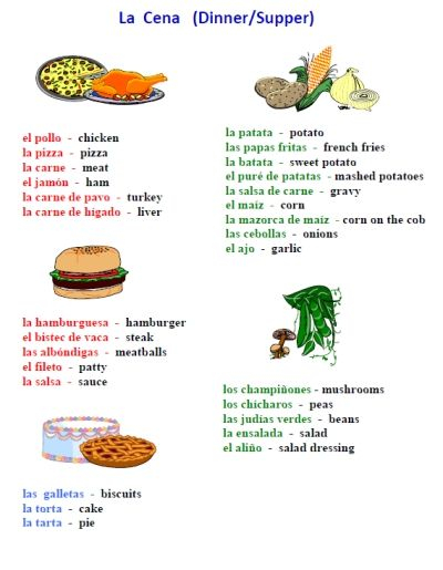 Free Food Worksheets Packet Printable Spanish Spanish 