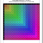 Free Printable Multiplication Charts Many Variations 1 9