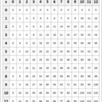 Free Printable Multiplication Charts Multiplication