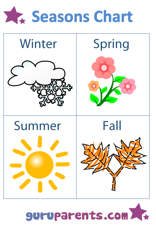 Free Printable Seasons Chart Seasons Chart Seasons