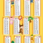 Free Printable Worksheet Multiplication Tables For Kids