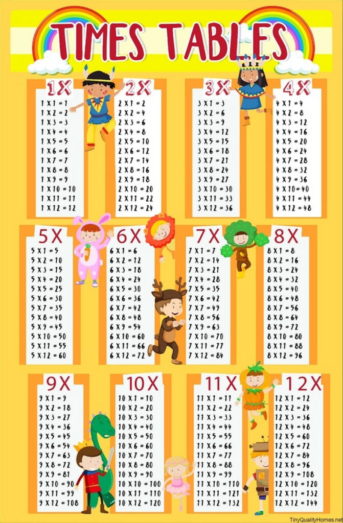Free Printable Worksheet Multiplication Tables For Kids